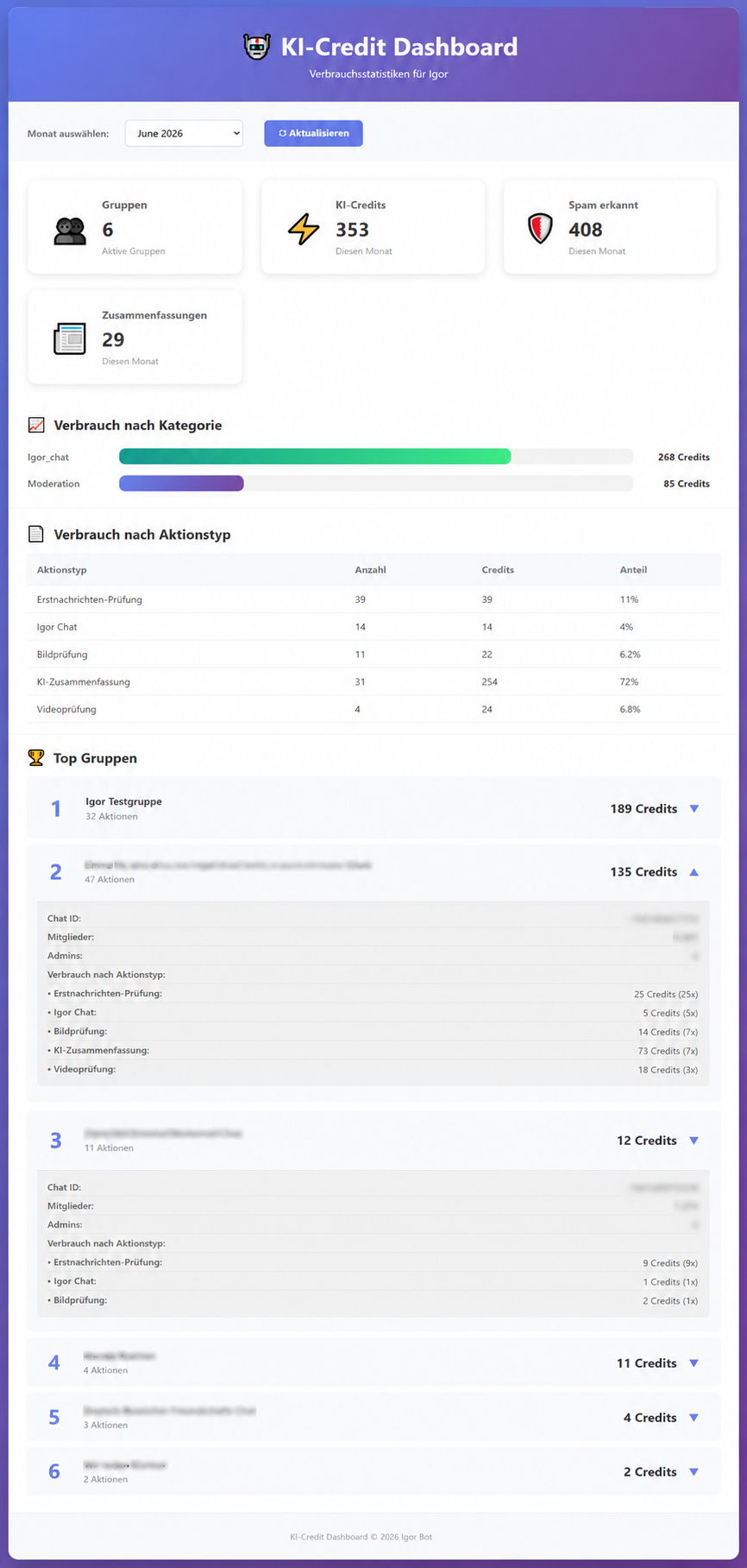 Igor Dashboard